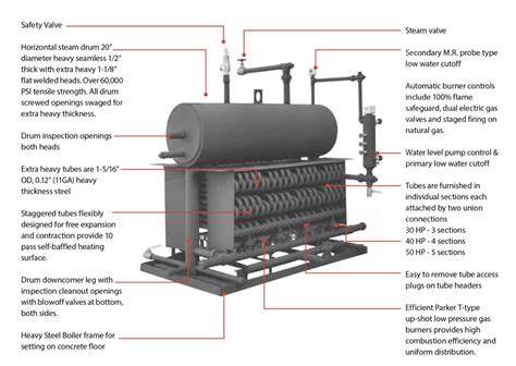 Package Vertical Steam Boiler —50L distribute|parker steam boiler 30 50hp.